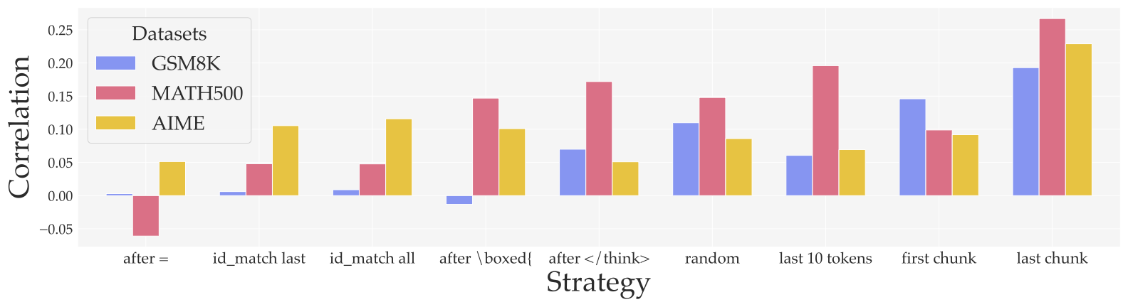 Token correlation analysis